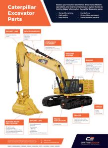 mini excavator wreckers australia|aftermarket caterpillar parts australia.